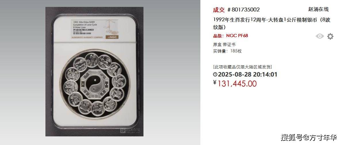 80万成交!8月金银币成交行情盘点!