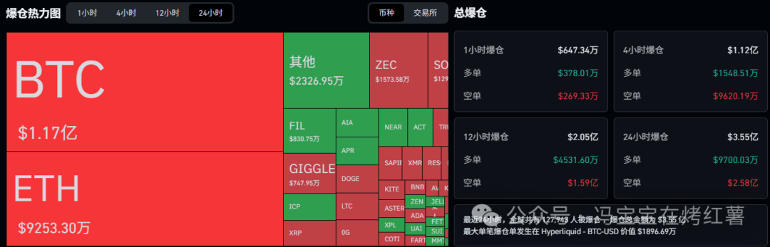 币圈牛市！比特币、以太坊领涨，公链只剩3条？埋伏上、留仓出？ 双十一大行情你无法想象！