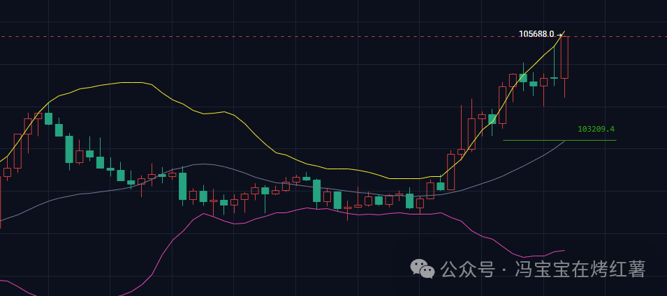 币圈牛市!比特币、以太坊领涨,公链只剩3条?埋伏上、留仓出? 双十一大行情你无法想象!