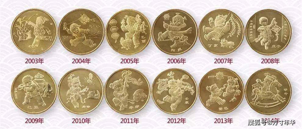 第一轮生肖纪念币,价格又下降了,你收藏了几枚?未来行情低迷