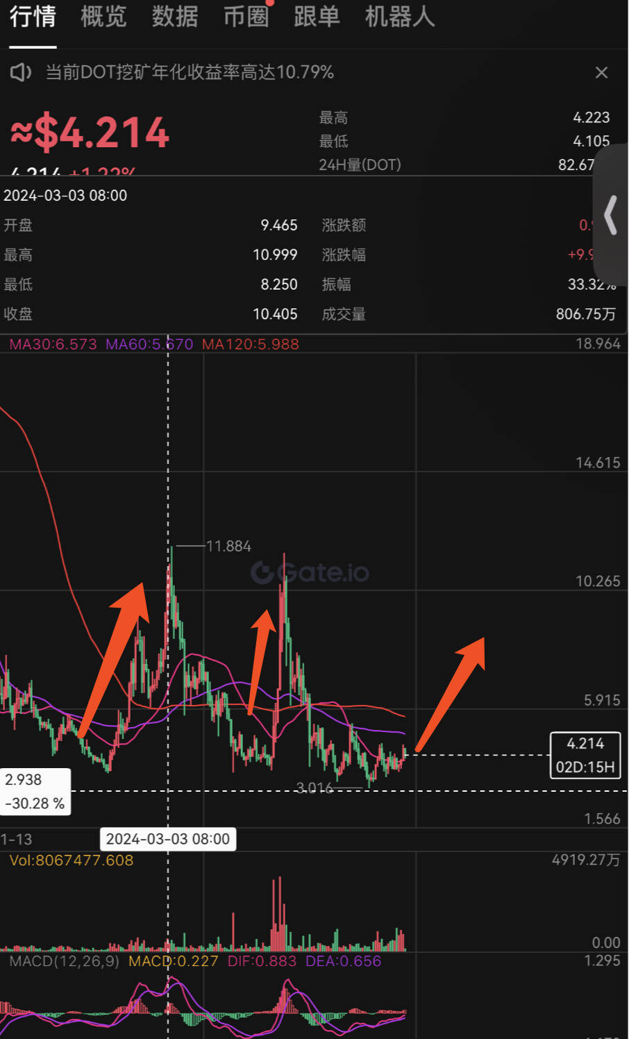 年底,币圈翻倍行情正在路上
