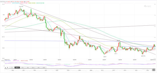 中美关税再升级,关注人民币实时行情