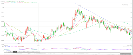 中美关税再升级,关注人民币实时行情