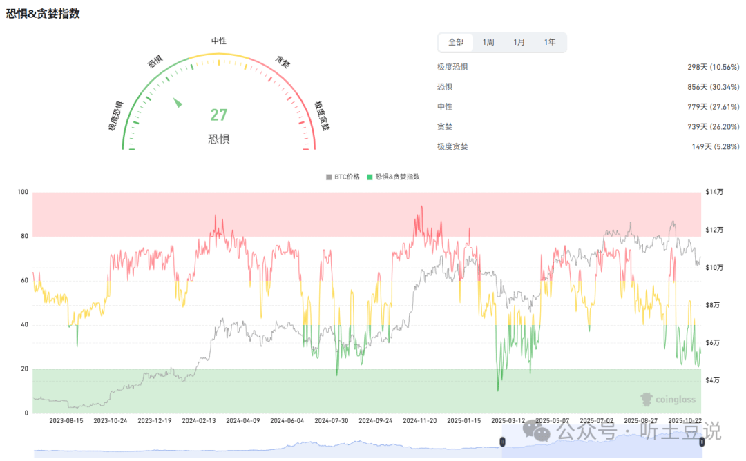 11月11今日币圈:比特币、以太坊、山寨币行情分析及操作建议!
