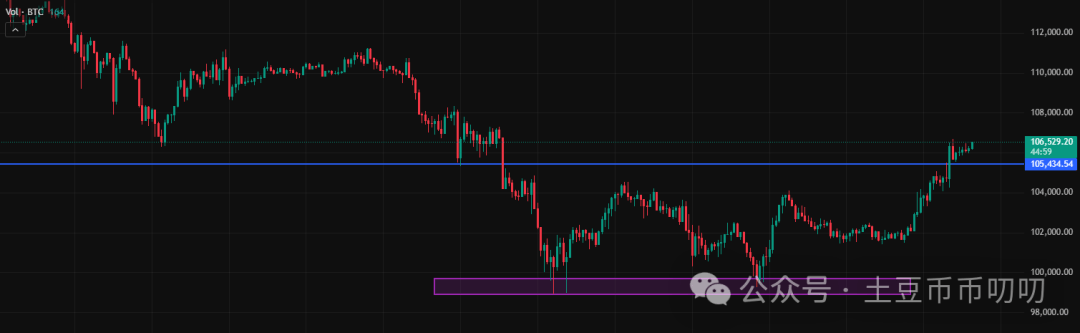 11月10今日行情分析：能否反转？今日最后机会点！比特币、以太坊、山寨币、链上土狗策略！