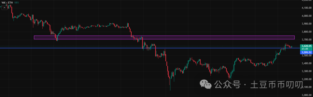11月10今日行情分析:能否反转?今日最后机会点!比特币、以太坊、山寨币、链上土狗策略!