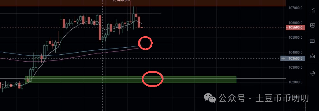 11月11今日行情分析：暴涨币乱飞？下一个是谁？比特币、以太坊、山寨币、链上土狗策略！