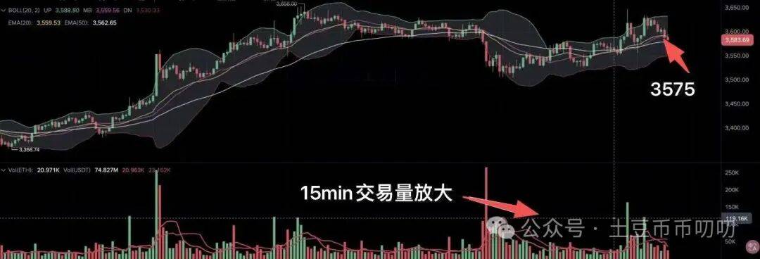 11月11今日行情分析:暴涨币乱飞?下一个是谁?比特币、以太坊、山寨币、链上土狗策略!