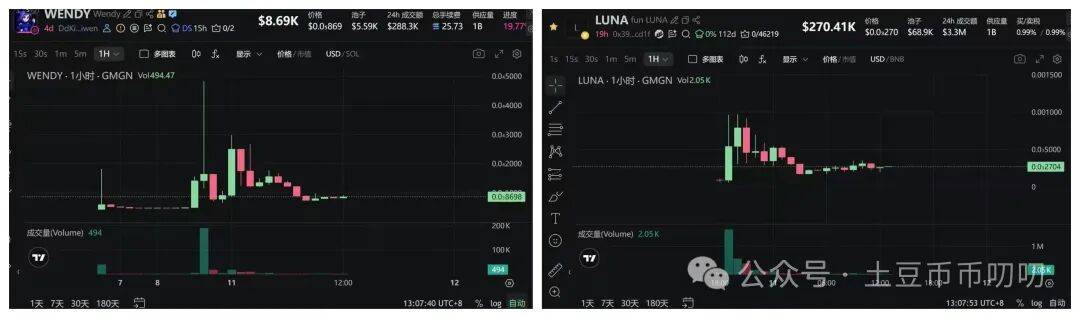 11月11今日行情分析:暴涨币乱飞?下一个是谁?比特币、以太坊、山寨币、链上土狗策略!
