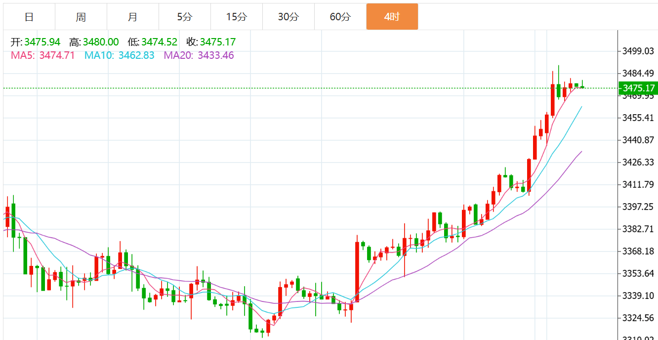 贺博生：9.2黄金原油今日行情价格涨跌趋势分析及最新独家操作建议