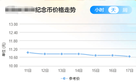 80纪念币最新行情回收价格,盯盘用一尘助手,中秋送月饼!