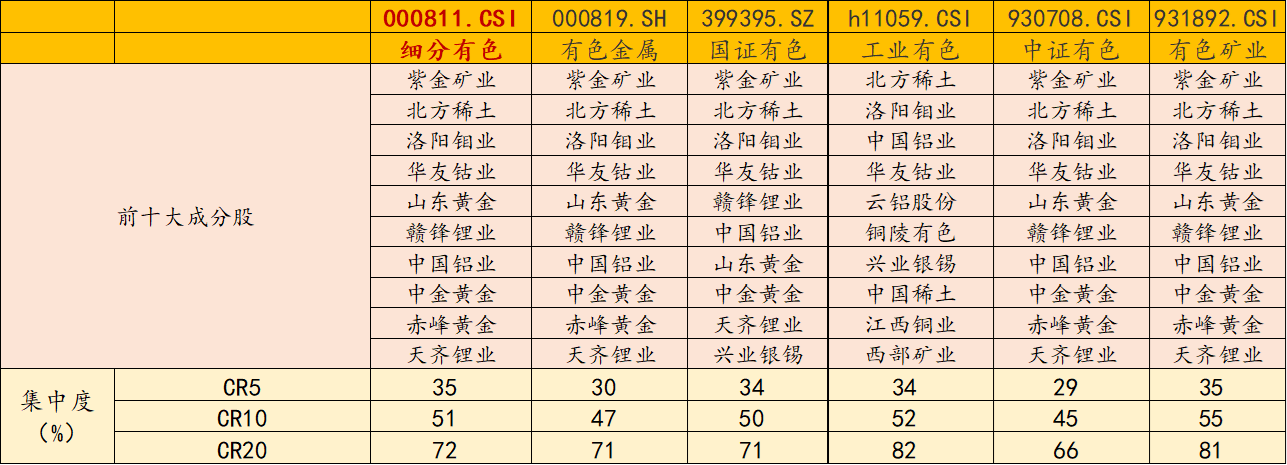 有色板块午后上扬,天齐锂业涨超3%,有色50ETF(159652)午后翻红涨近1%,资金实时净流入!工业金属价格高位震荡,机构看好后市行情