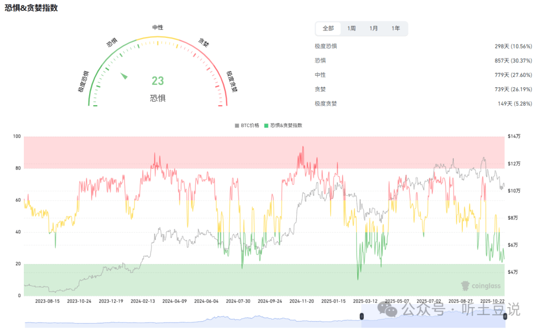 11月12今日币圈:比特币、以太坊、山寨币行情分析及操作建议!