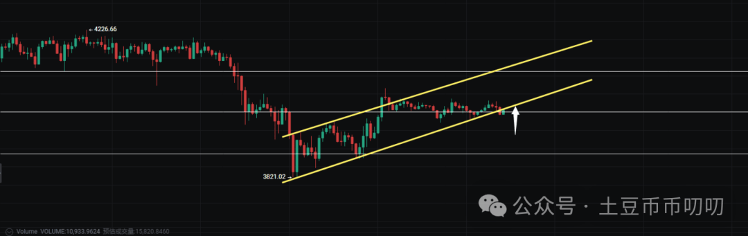 9月28今日行情分析:比特币、以太坊、山寨币、链上土狗策略!币圈假期大变盘?突发转向,暴增!