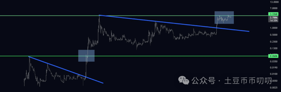 9月28今日行情分析:比特币、以太坊、山寨币、链上土狗策略!币圈假期大变盘?突发转向,暴增!