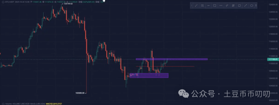 10月24今日行情分析：为什么上涨？反弹逃命的机会？比特币、以太坊、山寨币、链上土狗策略！