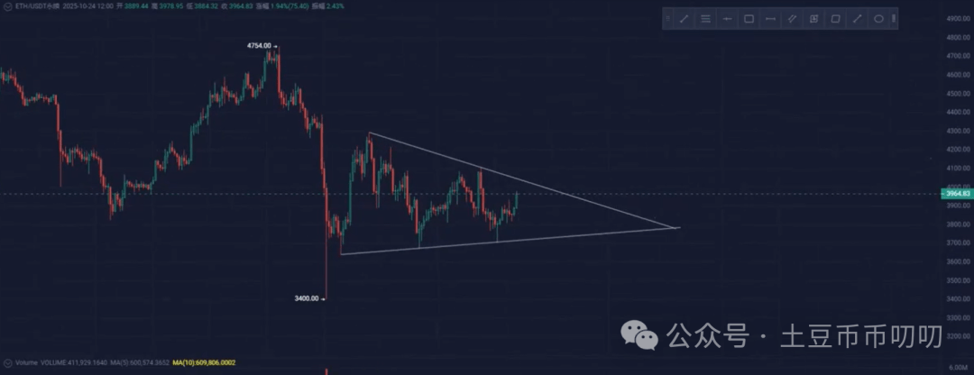10月24今日行情分析:为什么上涨?反弹逃命的机会?比特币、以太坊、山寨币、链上土狗策略!