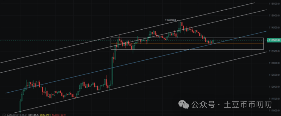 9月30今日行情分析：比特币、以太坊、山寨币、链上土狗策略！MEME回归，主线锁定4大板块！