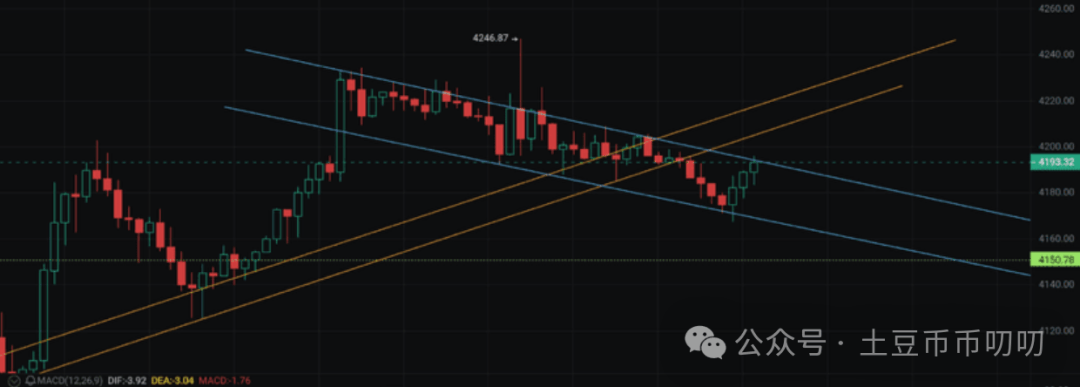 9月30今日行情分析：比特币、以太坊、山寨币、链上土狗策略！MEME回归，主线锁定4大板块！