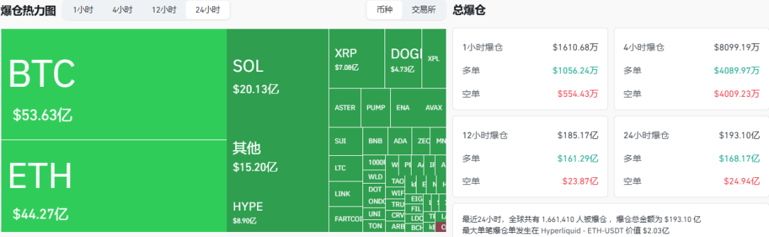 2025年10月11日今日行情分析：币圈暴跌的原因和目的！后市比特币、以太坊、山寨操作建议！