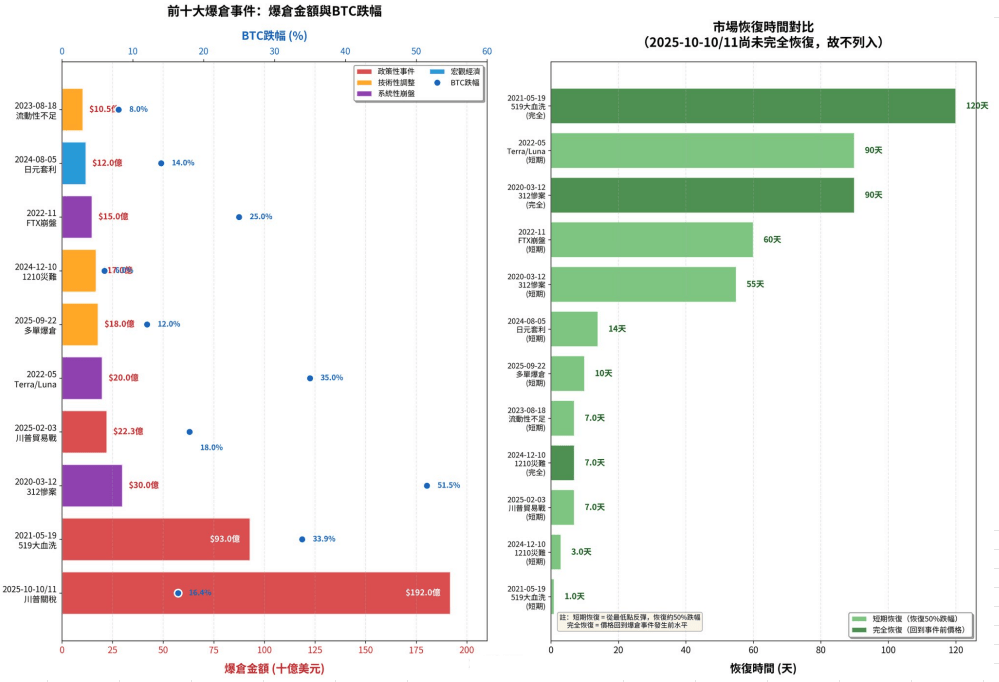 2025年10月11日今日行情分析:币圈暴跌的原因和目的!后市比特币、以太坊、山寨操作建议!