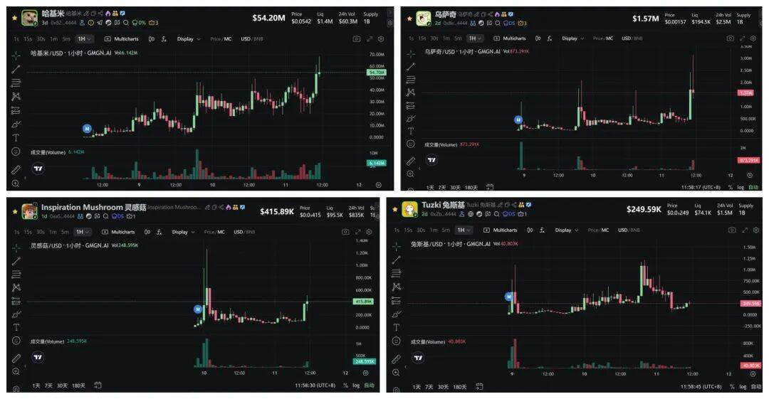 2025年10月11日今日行情分析:币圈暴跌的原因和目的!后市比特币、以太坊、山寨操作建议!