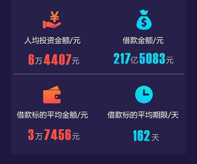 网信理财是什么(网信理财是哪里的)