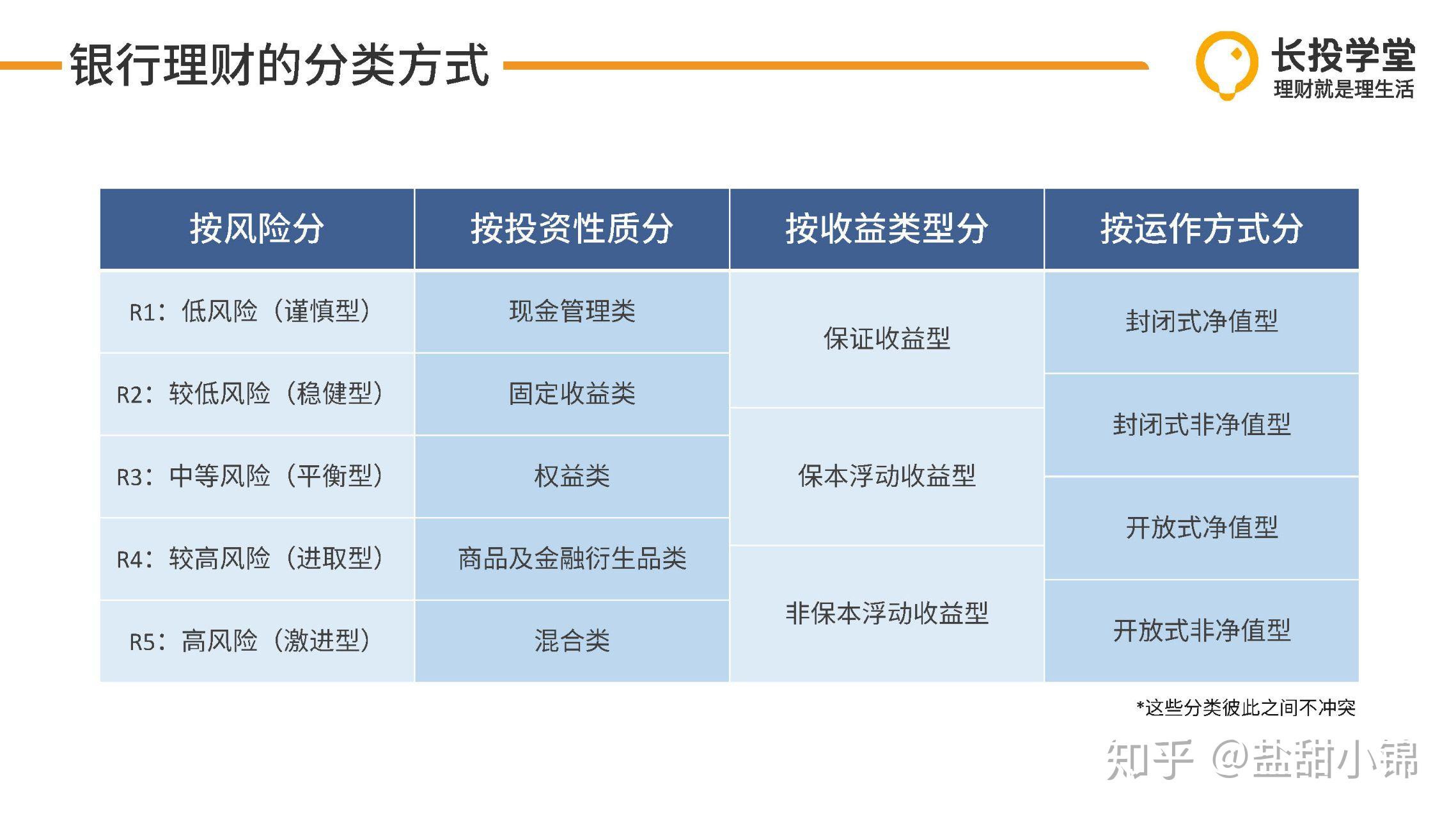 理财产品登记(理财产品登记编码)