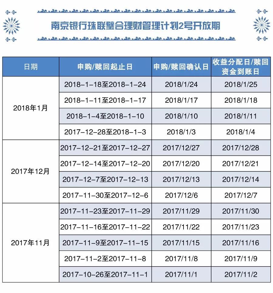 理财产品登记(理财产品登记编码)