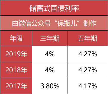 保本型理财产品是什么意思(保本型理财产品计入哪个科目)