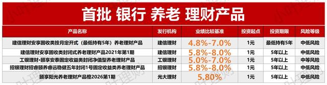 什么银行的理财最好(什么银行的理财比较高)