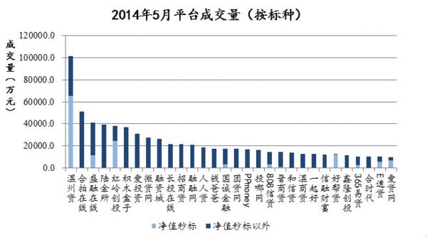 理财合拍在线(理财产品排行哪个好知乎)