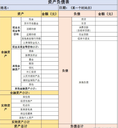 理财规划模板(理财规划模板范文)