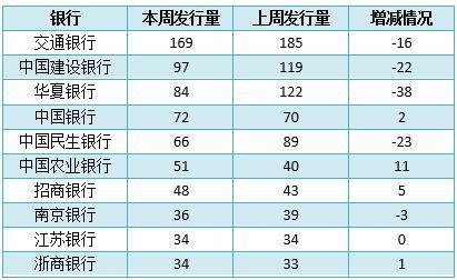 理财最高收益是多少(理财产品最高利率是多少)