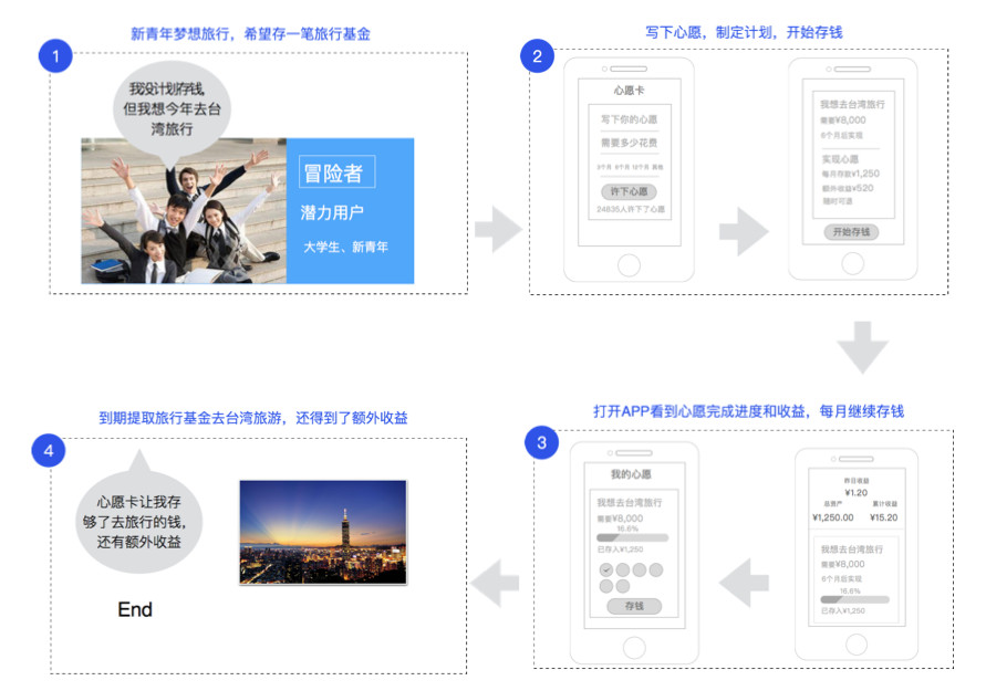 个人理财流程(个人理财流程及概念的理解)