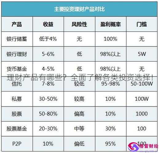 理财投资平台排名(理财投资平台排名第一)