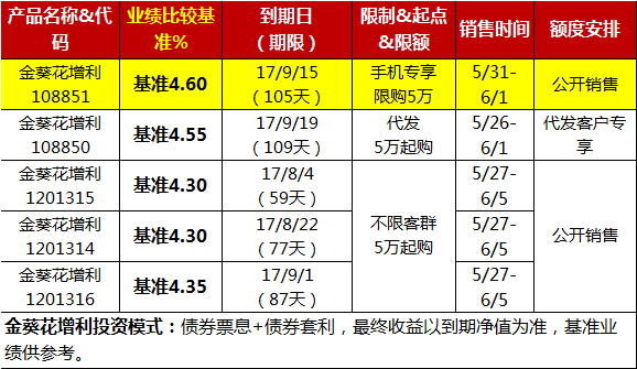 4.7理财(20万如何理财收益最大)