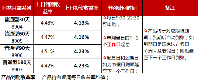 4.7理财(20万如何理财收益最大)