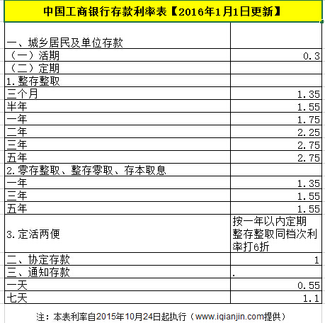 2016怎么理财(2016理财app)