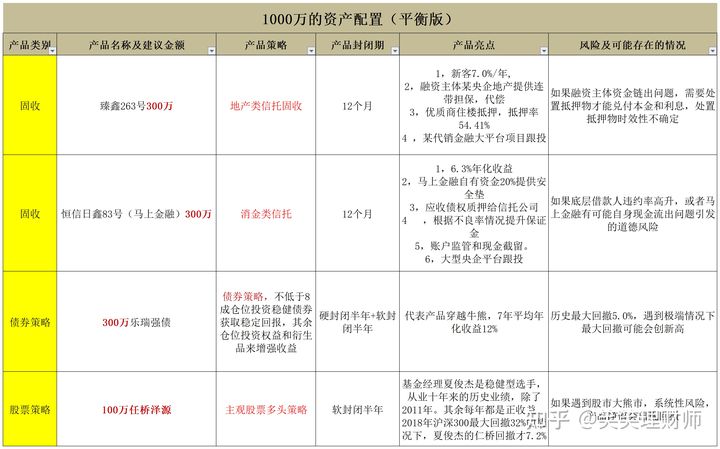 银行七天理财(银行七天理财产品收益率)