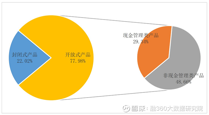 理财产品托管(理财产品托管费)