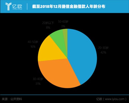 个人理财贷款(理财资金 贷款)