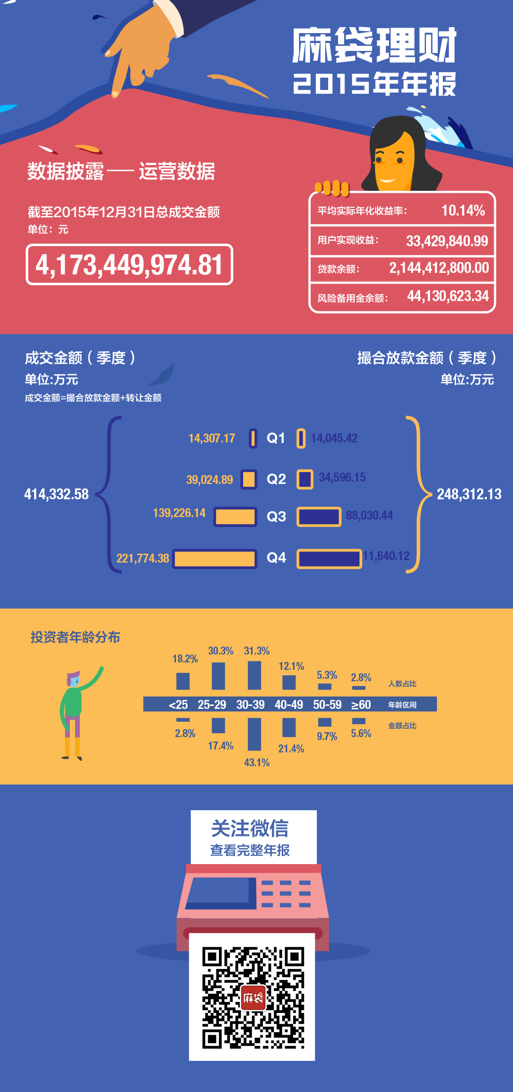 中信麻袋理财(中信麻袋理财可靠吗)
