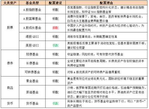 理财投资平台排名(理财投资哪个平台好)